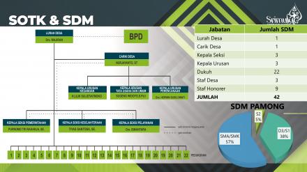 Susunan Organisasi dan Tata Kerja (SOTK) serta Sumber Daya Manusia (SDM)